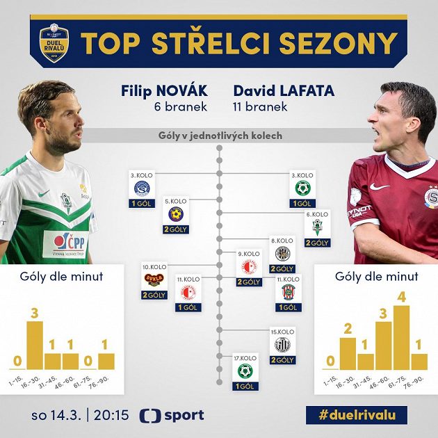 Novák kontra Lafata...