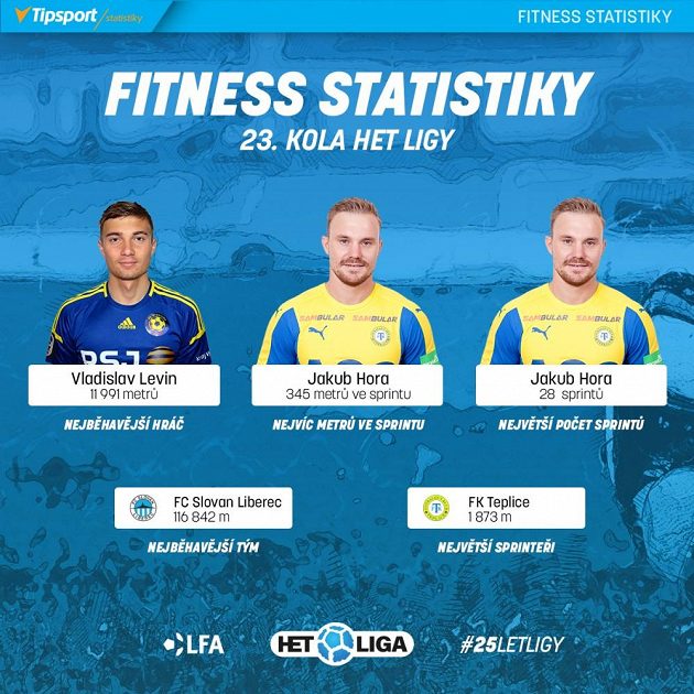Lídři 23. kola.