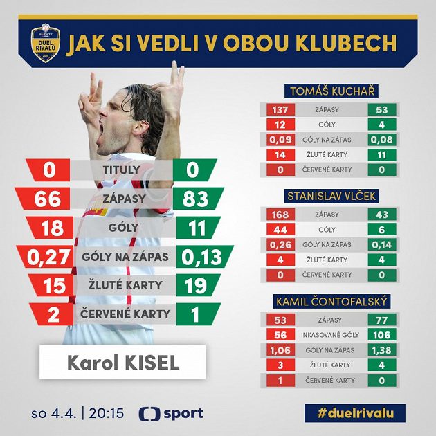 Karol Kisel a spol. působili na obou březích...