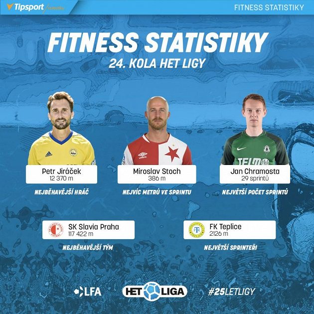Lídři 24. kola.
