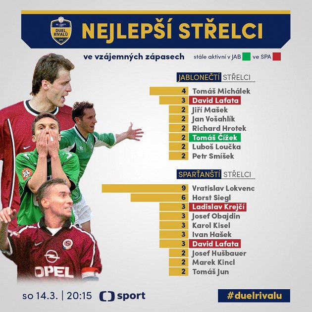 Nejlepší střelci vzájemných duelů.