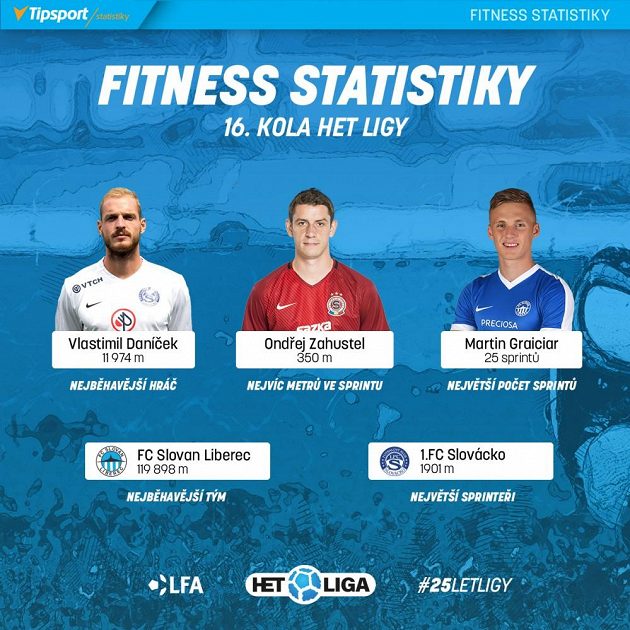 Lídři 16. kola.