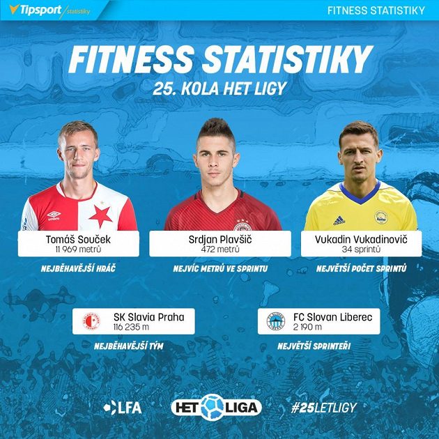 Lídři 25. kola.
