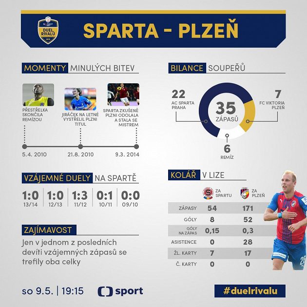 Sparta versus Plzeň...
