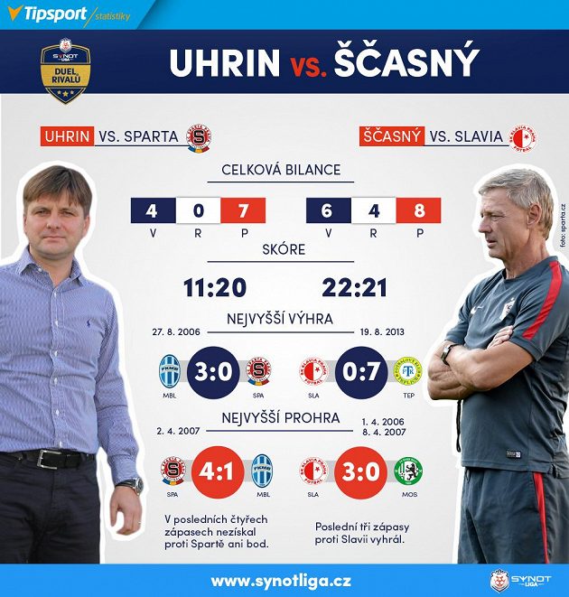 Uhrin kontra Ščasný...