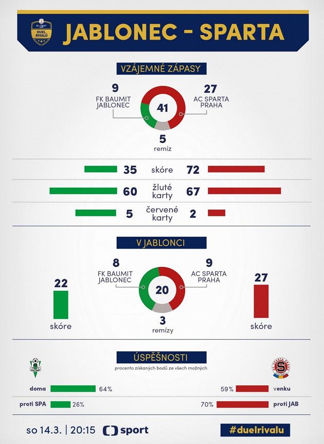 Jablonec versus Sparta...