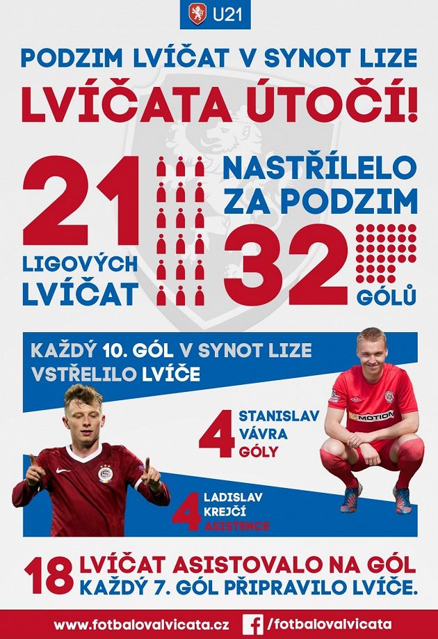 Jak jsou lvíčata produktivní...