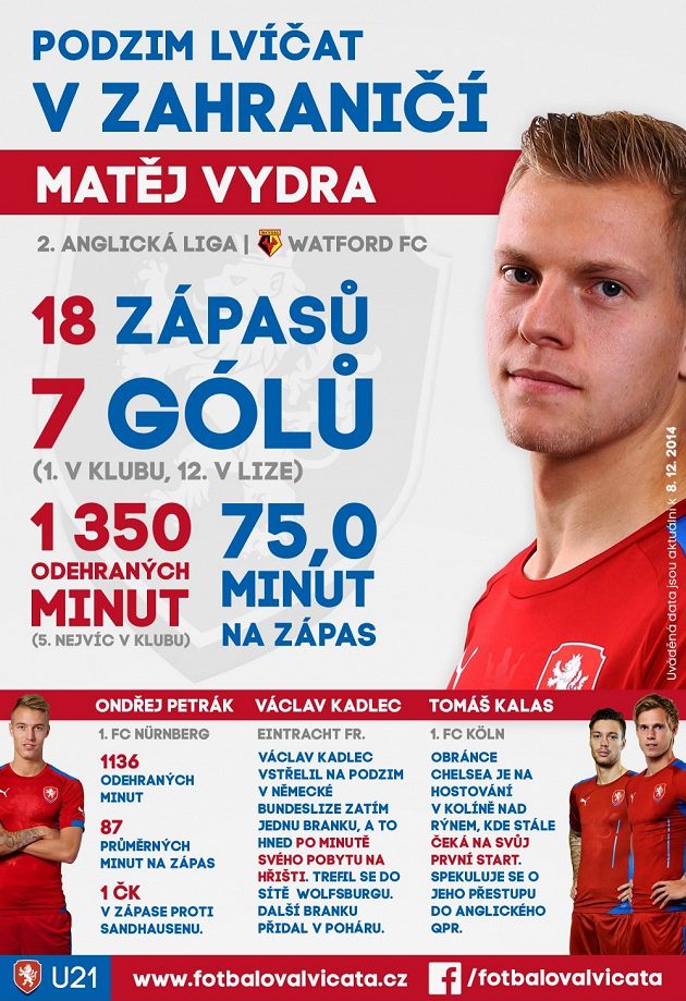 Mladíci v cizích službách...