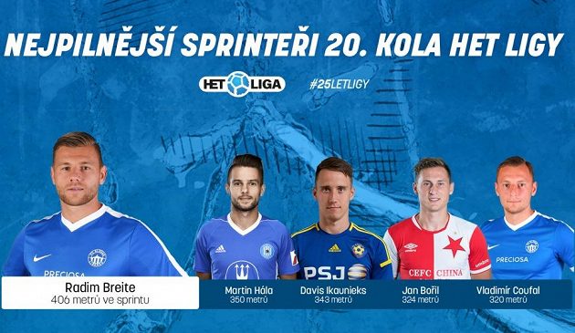 Sprinteři 20. kola.