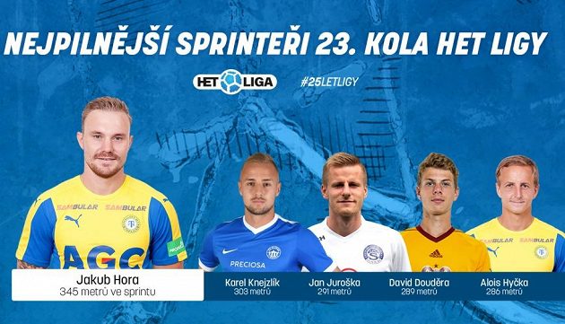Sprinteři 23. kola.