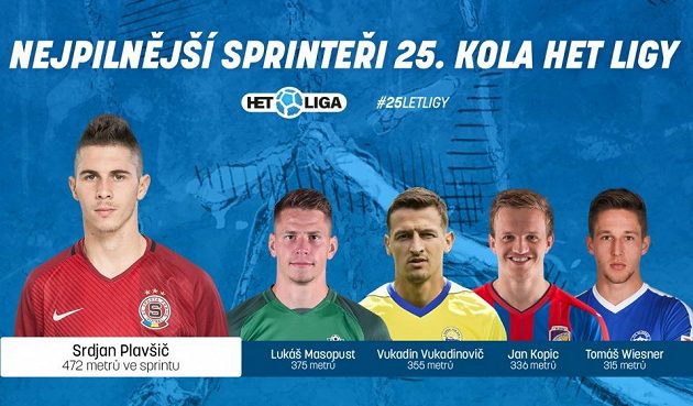Sprinteři 25. kola.