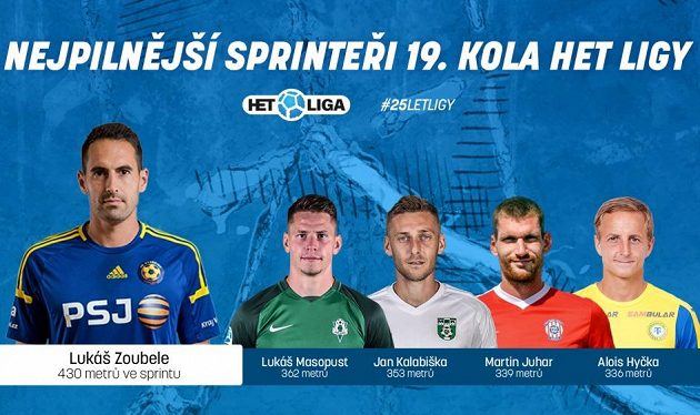 Sprinteři 19. kola.