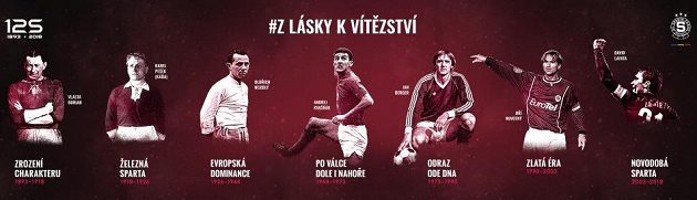 Sedm etap 125 let dlouhého vývoje...
