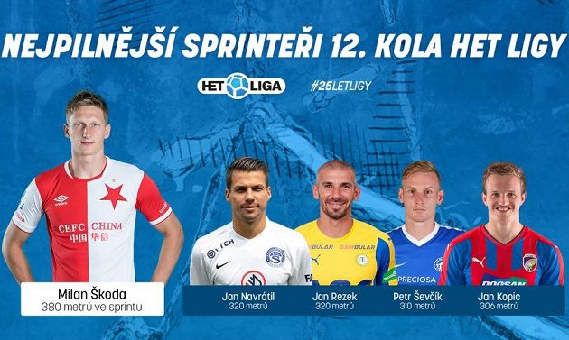 Sprinteři 12. kola.