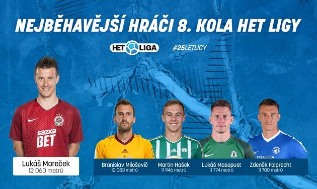Vytrvalci 8. kola.