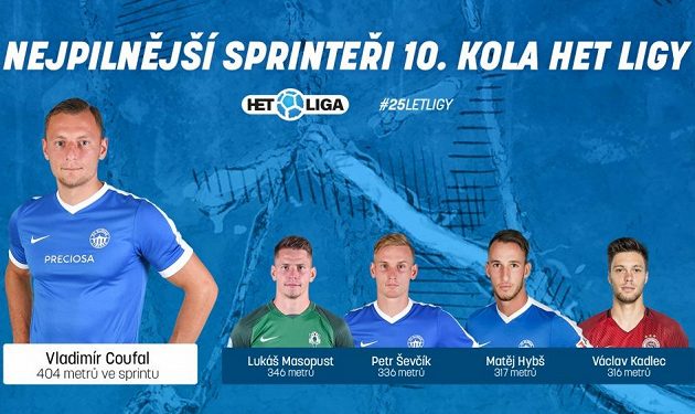 Sprinteři 10. kola.