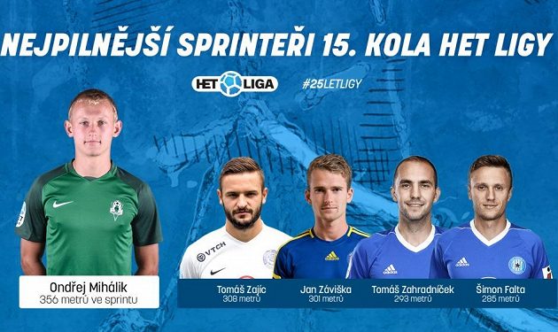 Sprinteři 15. kola.
