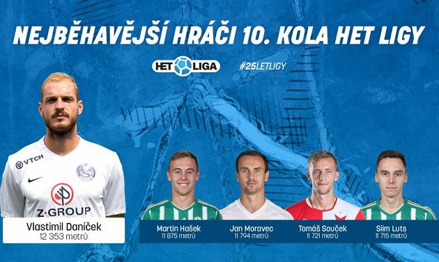 Vytrvalci 10. kola.
