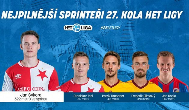 Sprinteři 27. kola.