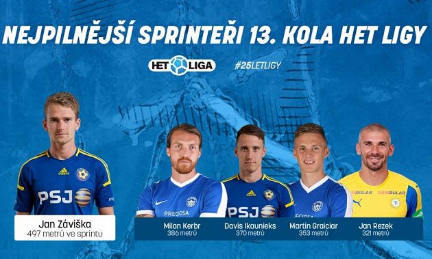 Sprinteři 13. kola.