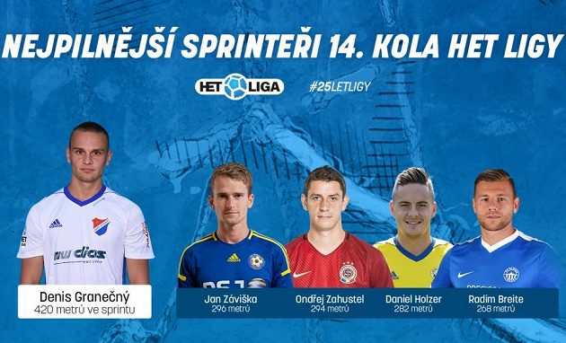 Sprinteři 14. kola.