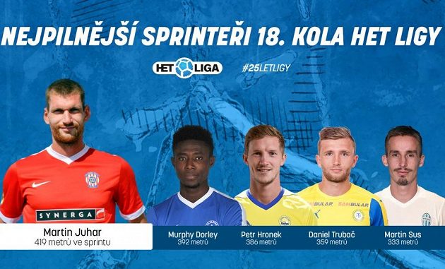 Sprinteři 18. kola.