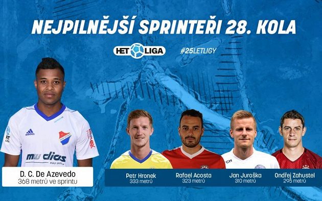 Sprinteři 28. kola.