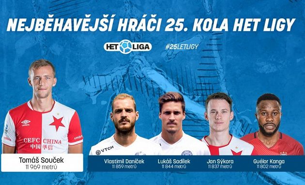 Vytrvalci 25. kola.