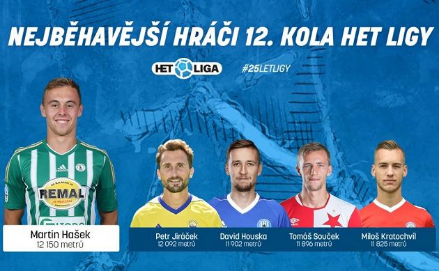 Maratónci 12. kola.