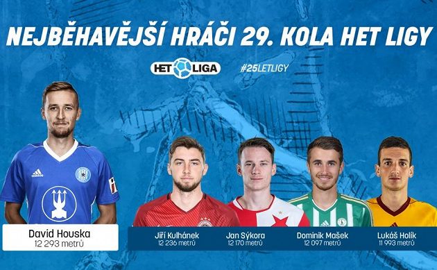 Vytrvalci 29. kola.