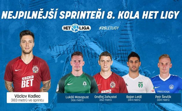 Sprinteři 8. kola.