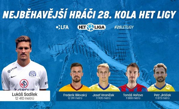 Vytrvalci 28. kola.