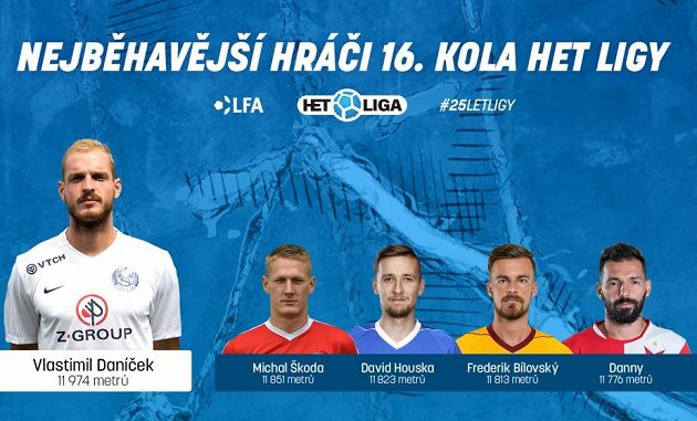 Vytrvalci 16. kola.
