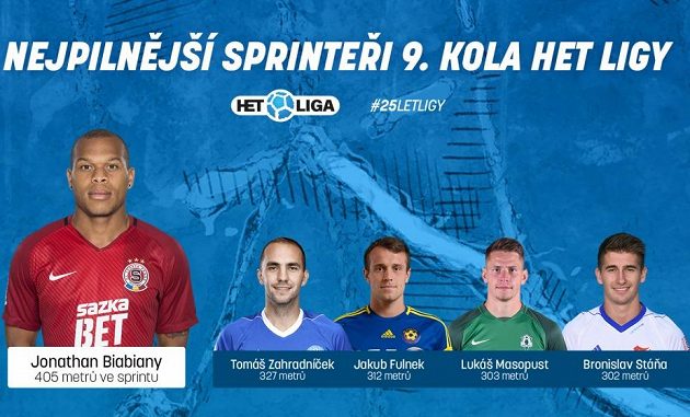 Sprinteři 9. kola.
