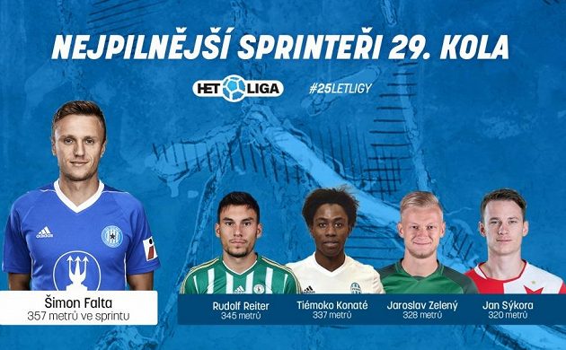 Sprinteři 29. kola.