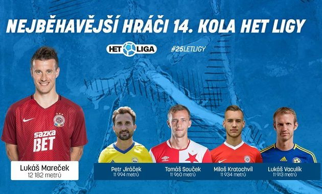 Vytrvalci 14. kola.
