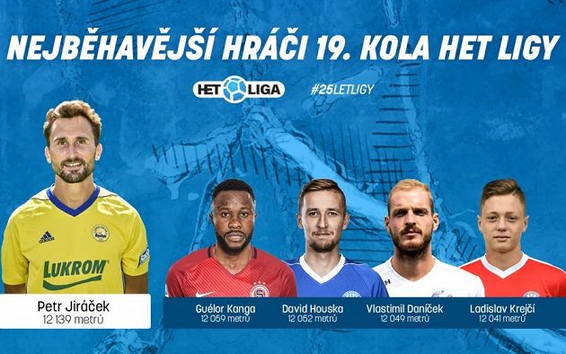 Vytrvalci 19. kola.