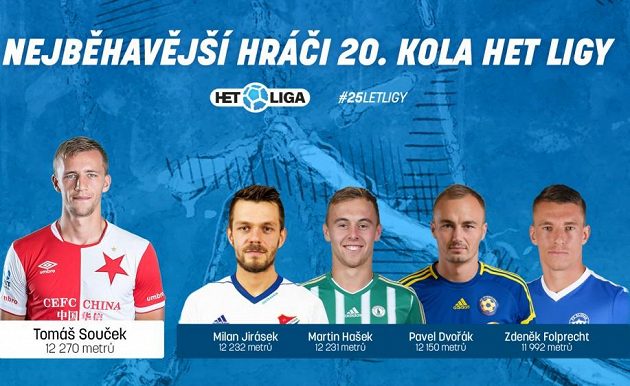 Vytrvalci 20. kola.