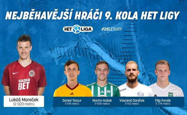 Maratónci 9. kola.