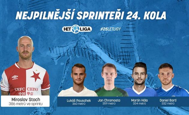 Sprinteři 24. kola.