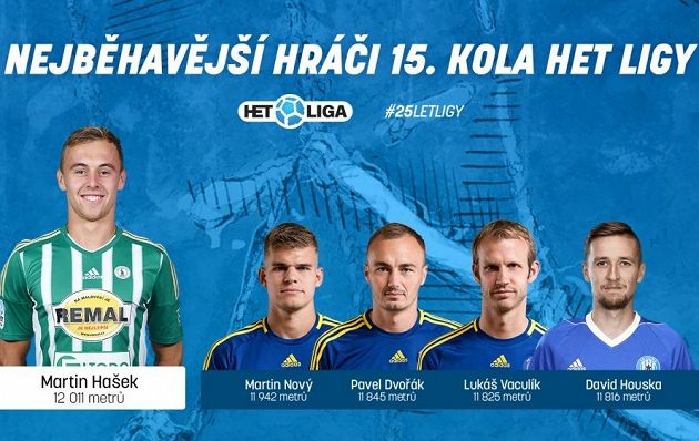 Vytrvalci 15. kola.