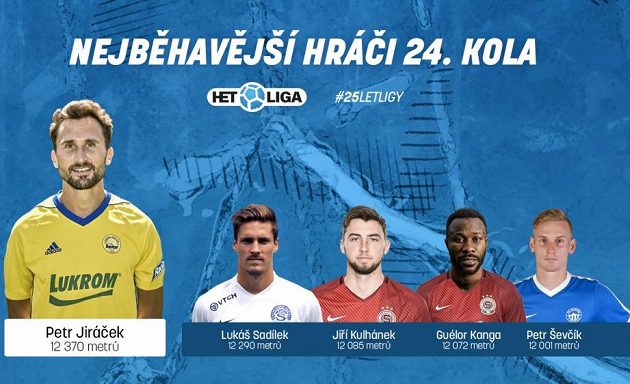 Vytrvalci 24. kola.