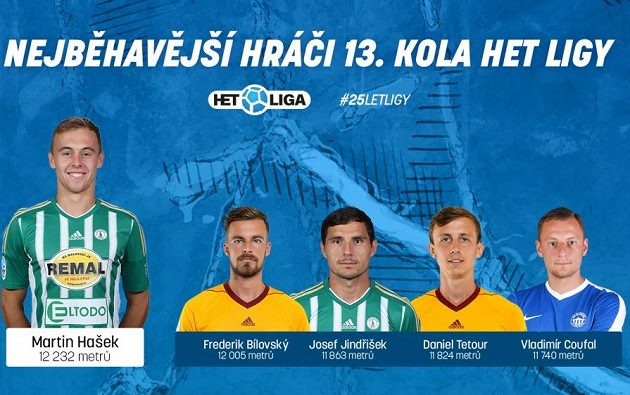 Vytrvalci 13. kola.