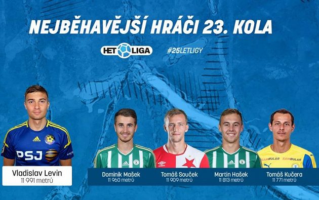 Vytrvalci 23. kola.