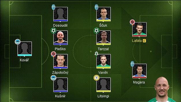 Sestava Luďka Zelenky pro 23. kolo Gambrinus ligy Sestava Luďka Zelenky pro 23. kolo Gambrinus ligy
