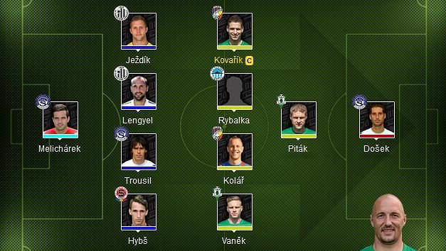 Sestava Luďka Zelenky pro 20.kolo Sestava Luďka Zelenky pro 20.kolo