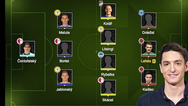 Fantasy tým Michala Hrdličky na 24. kolo Fantasy tým Michala Hrdličky na 24. kolo