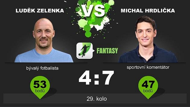 Stav duelu je 4:7! Stav duelu je 4:7!