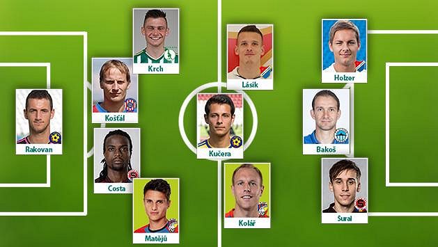 Sestava 18. kola fotbalové Synot ligy podle Sport.cz Sestava 18. kola fotbalové Synot ligy podle Sport.cz