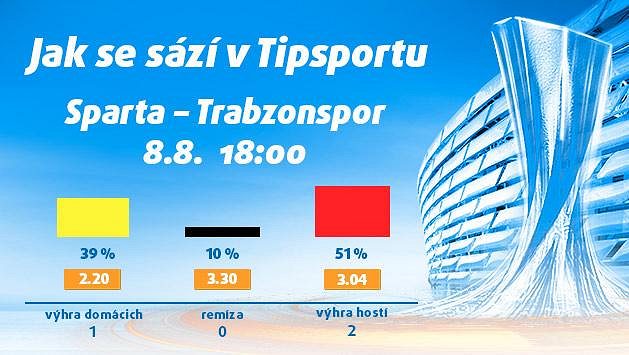 České kluby se perou o Evropu. Vsaďte si a získejte 150 Kč zdarma! České kluby se perou o Evropu. Vsaďte si a získejte 150 Kč zdarma!